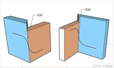 陽角陰角測驗|虹牌油漆